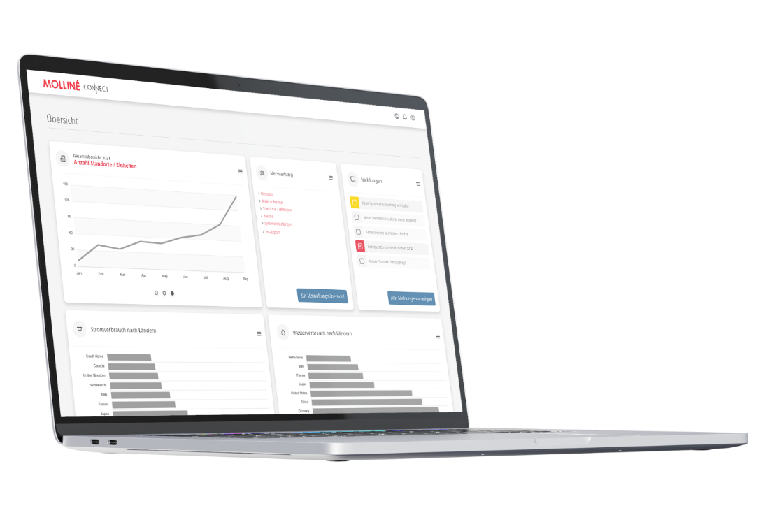 Molline Connect Dashboard